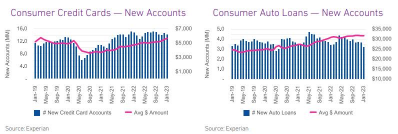 Leveraging Consumer‍ Credit Insights‍ for Targeted Advertising