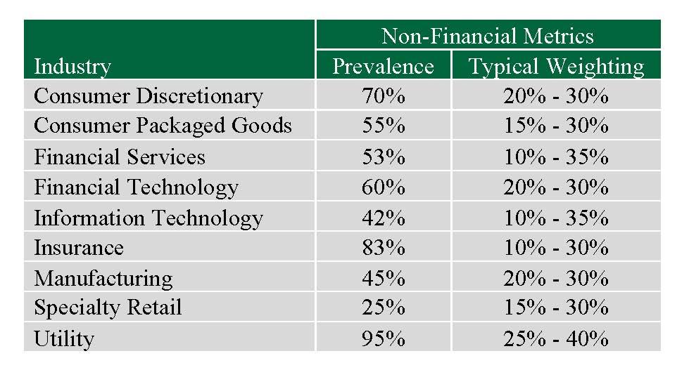 Harnessing Non-Financial Metrics for a Holistic Credit Assessment