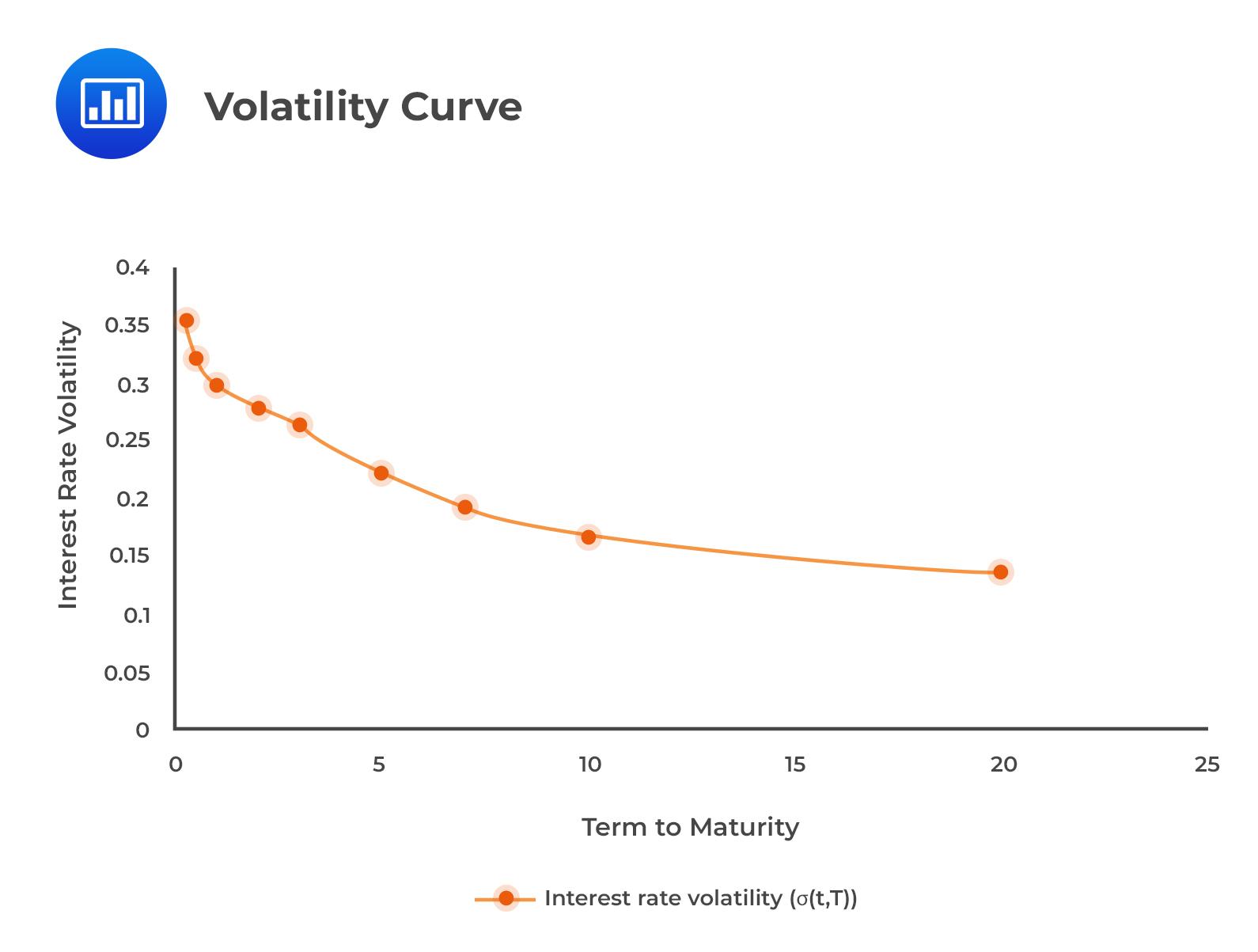 Strategic Adaptation Crafting Robust Credit Risk Frameworks Amid Volatile Rates