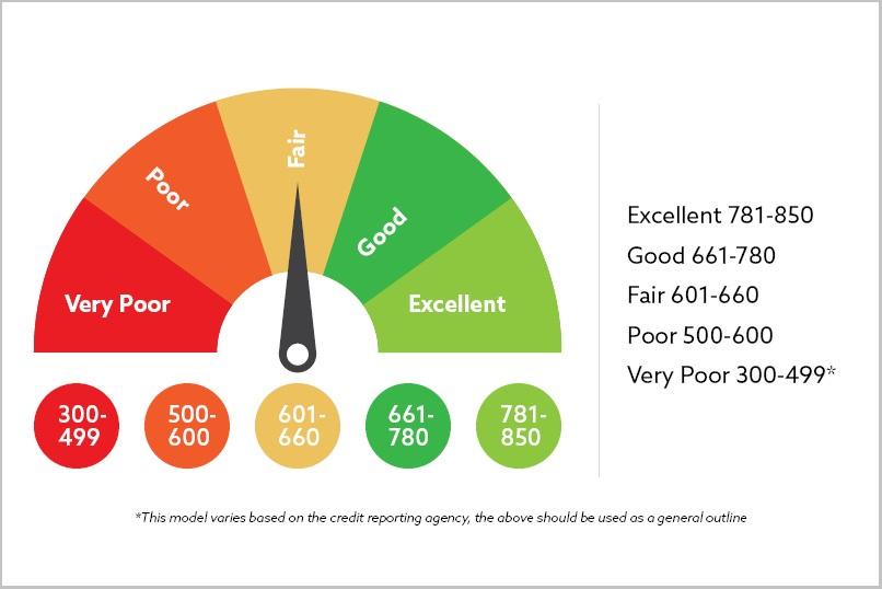 Crafting⁤ Tailored Marketing Strategies ⁤Based on Credit Insights