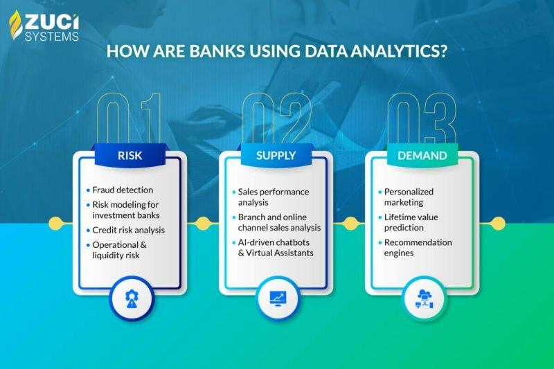 Optimizing Campaign Performance Through Credit Data Analysis