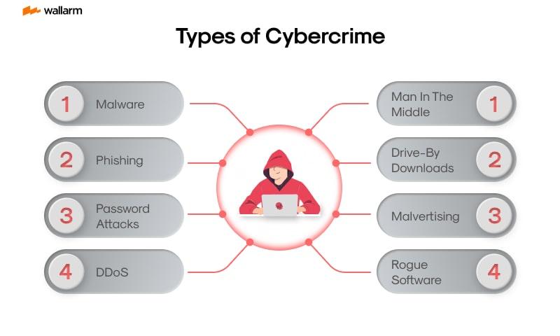 Identifying Red Flags:‍ Common Tactics⁢ Used‍ by⁢ Cybercriminals