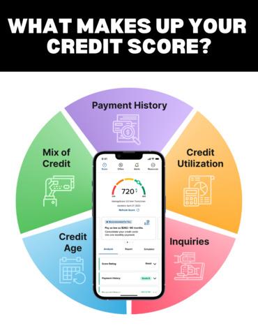 Decoding Consumer ‍Behavior through‍ Credit ⁤Insights
