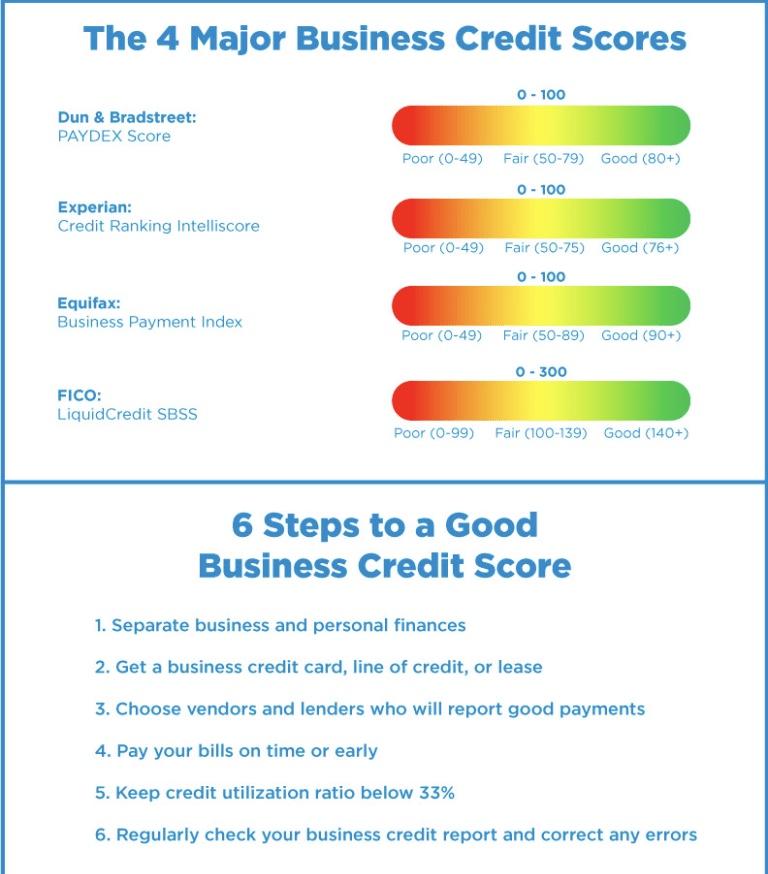 Simple Ways to Improve Your Business Credit Rating