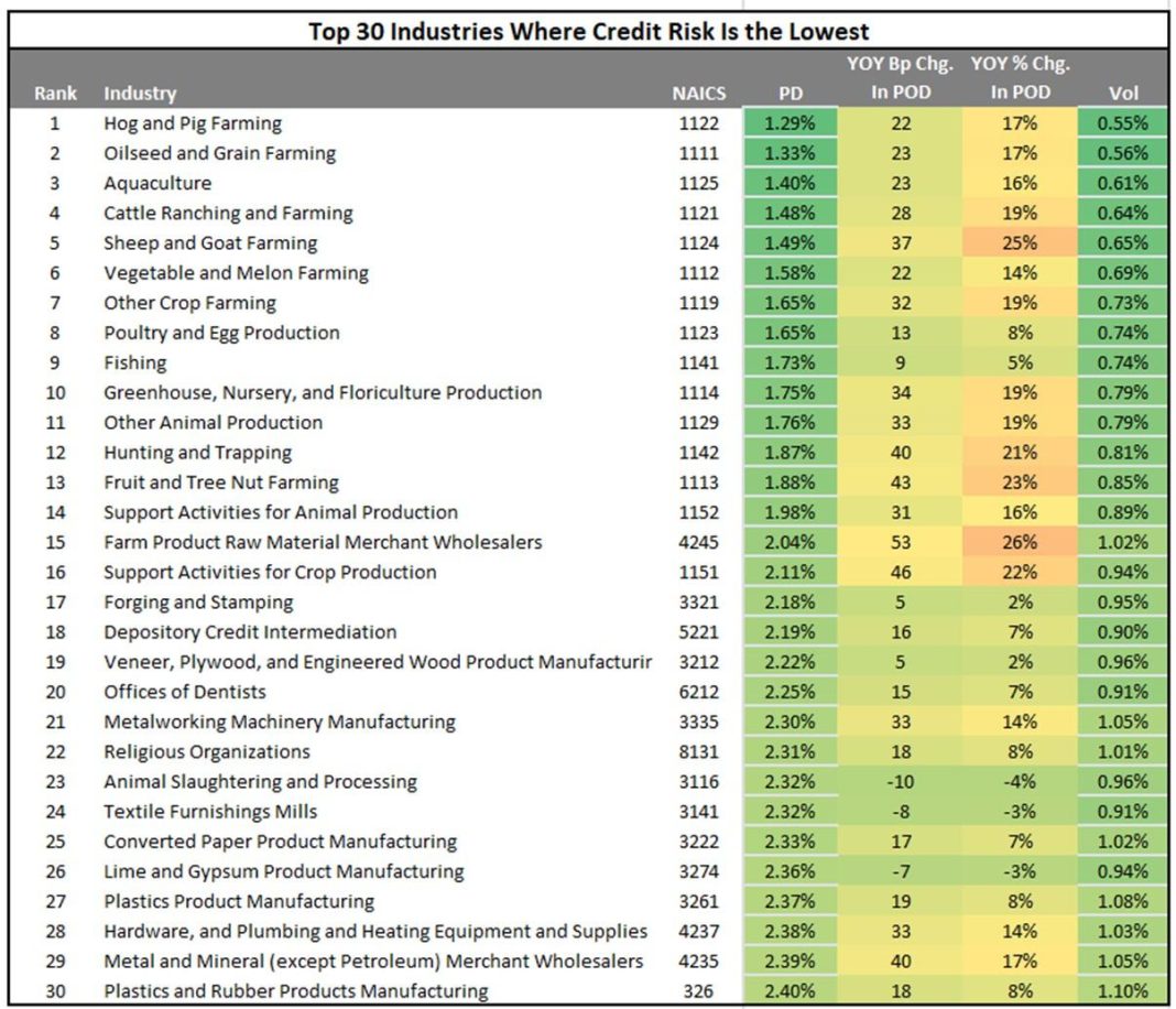 What Credit Risk Trends Are Shaping the Financial Industry Today?
