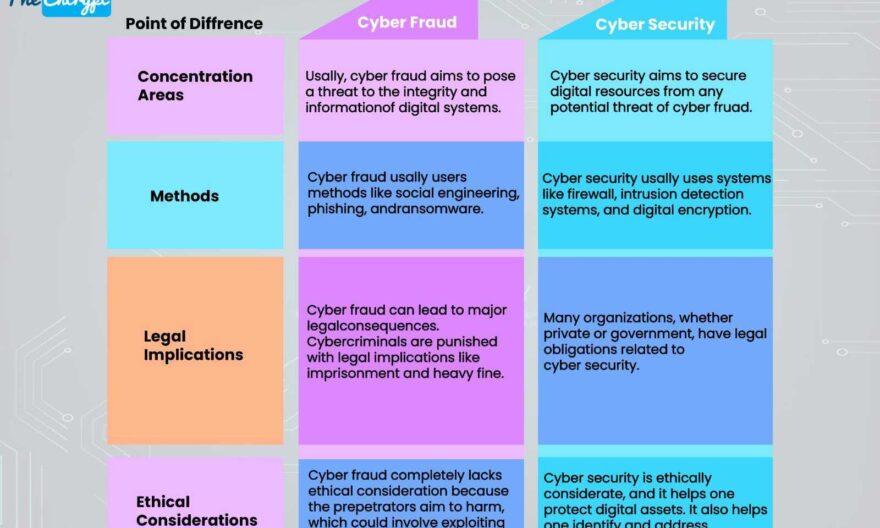 The Top Emerging Fraud Threats Businesses Need to Know