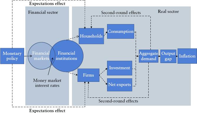 Inflations Ripple Effect on Financial Stability