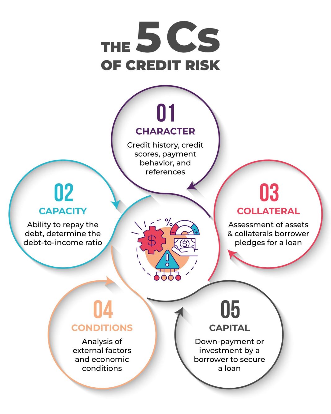 credit risk management for startups and small businesses