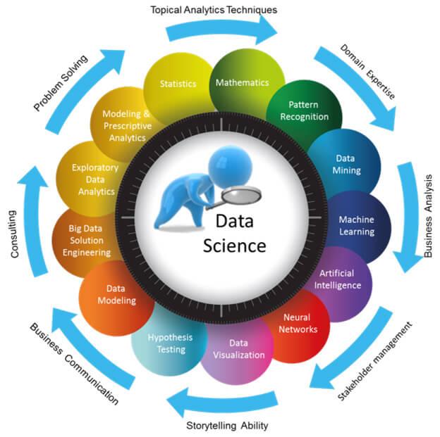 Data-Driven Marketing: Why Credit Information Matters