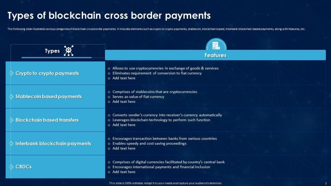 How to Ensure Compliance with Cross-Border Financial Transactions