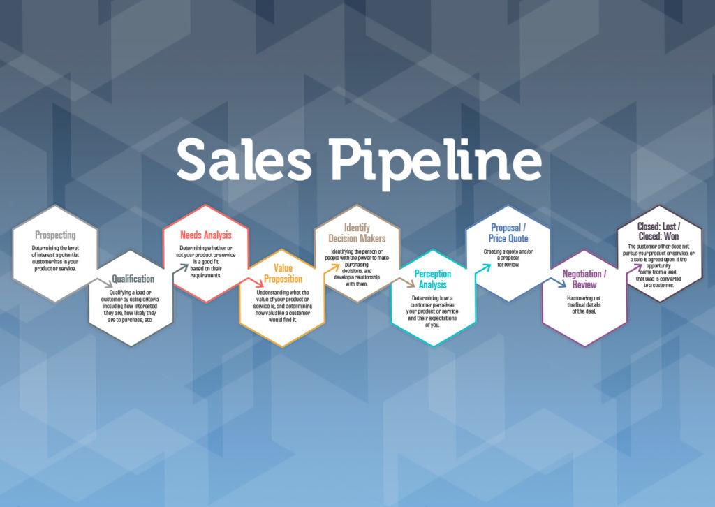 building stronger customer pipelines with credit data
