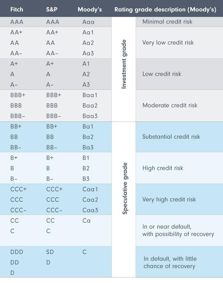 predicting loan defaults with credit risk analysis