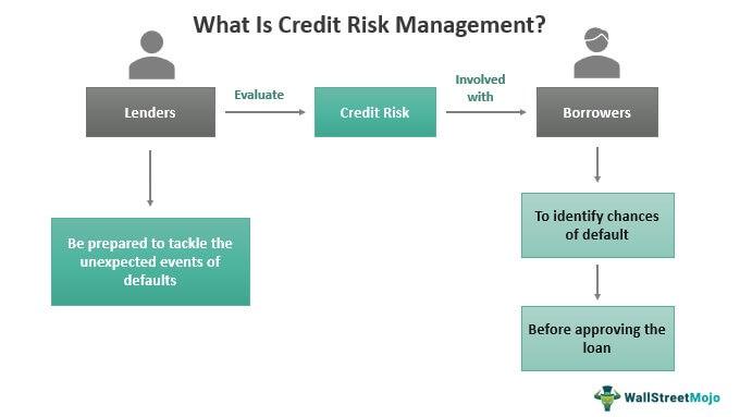 Best Practices for Reducing Credit Risk