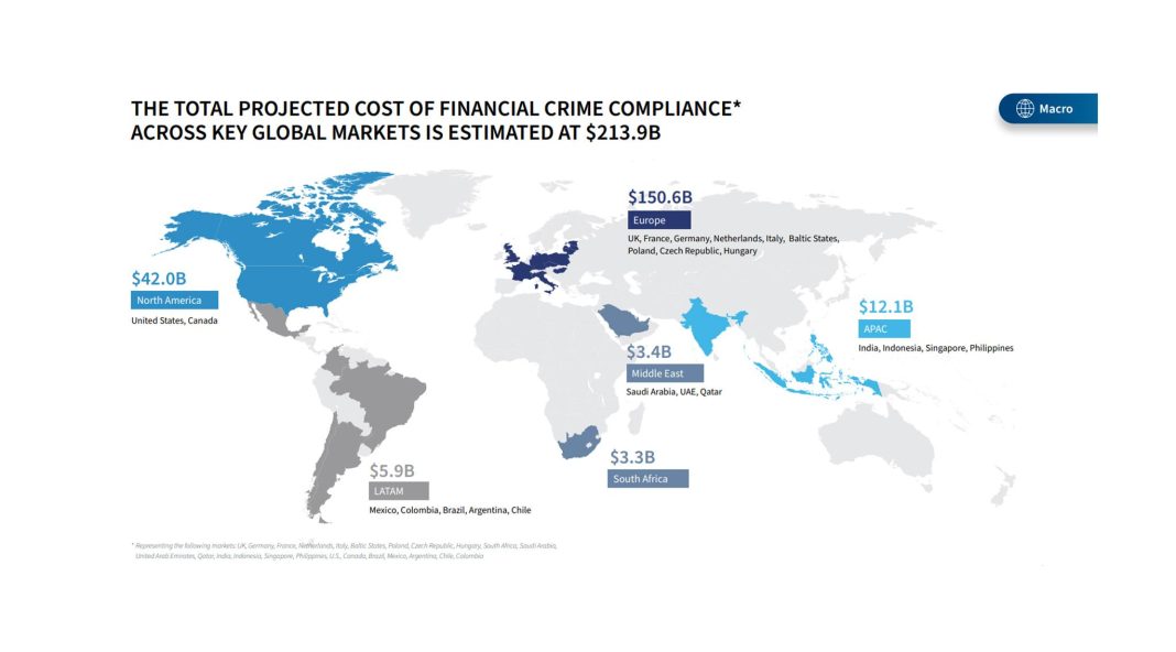 Why Compliance is Critical in Global Financial Markets