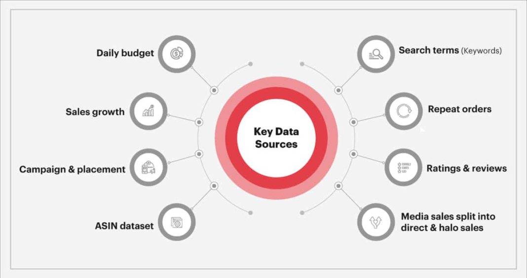 Optimizing Your Ad Spend with Credit Insights