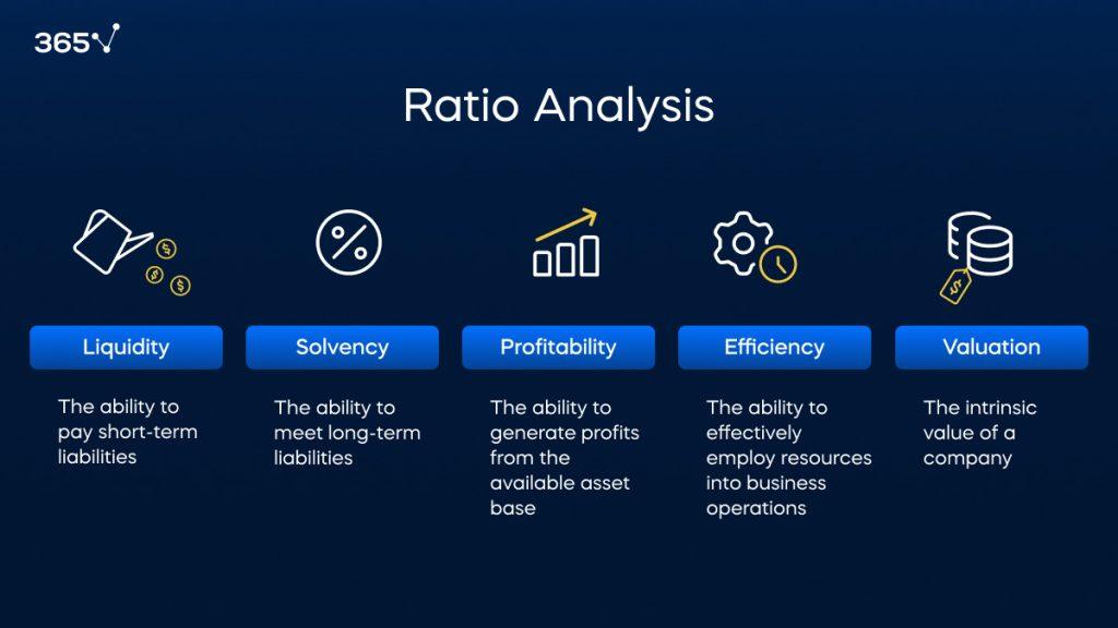 using financial ratios to manage credit risk