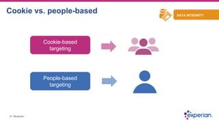 Understanding ⁤Credit-Based Targeting for Enhanced ROI