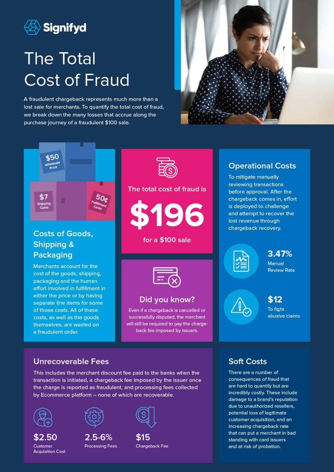 The Unexpected Costs of Fraud That Could Ruin Your Business