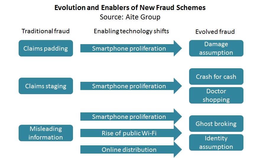 How to Stay Ahead of Emerging Fraud Schemes