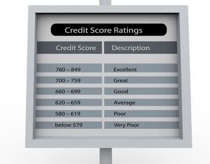 How Credit Scoring Models Work
