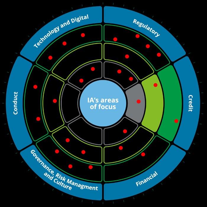 How to Perform a Credit Risk Audit