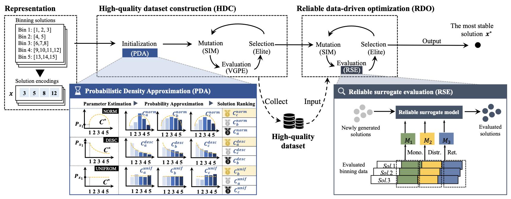 Optimizing Marketing Spend through Credit-Based Segmentation