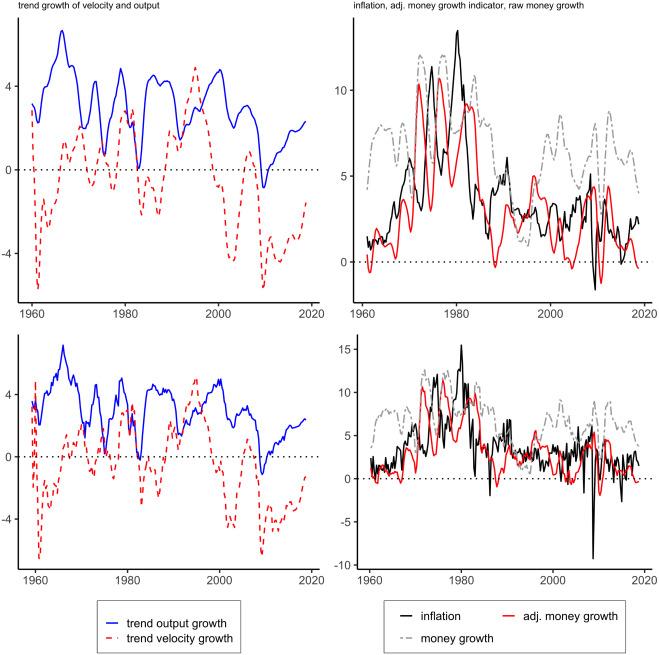 Understanding the Inflation-Credit Risk Nexus