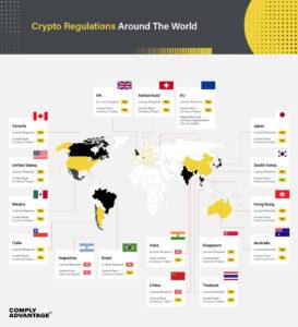 Navigating the Regulatory Maze: Understanding the Complex Landscape of Cryptocurrency Laws