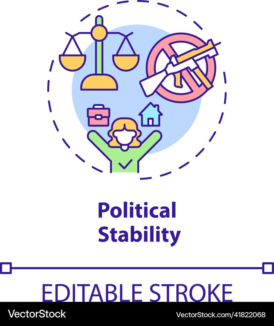 Assessing Political​ and Economic Stability