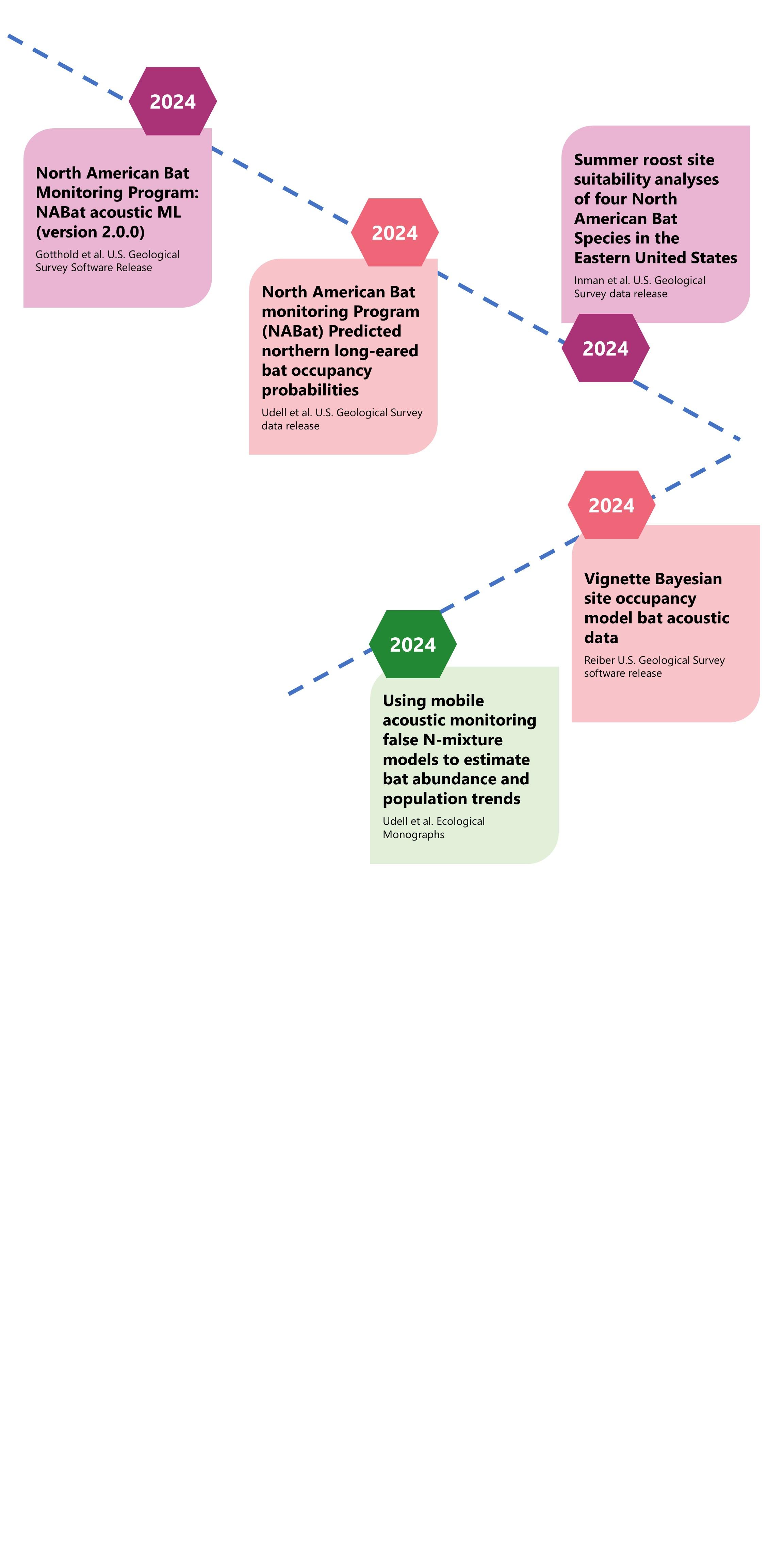 Maximizing ROI by Integrating Credit Analytics