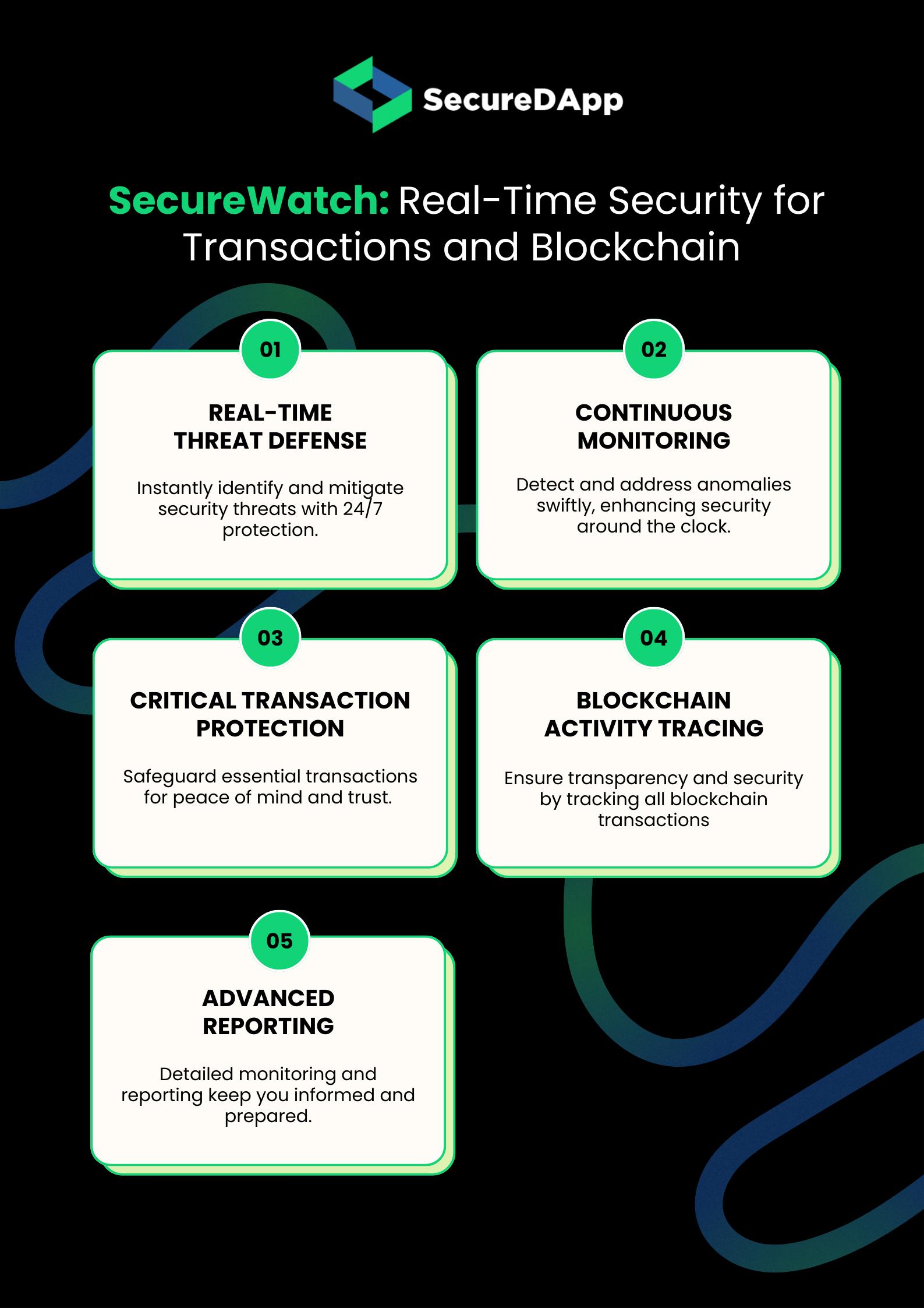 Deep Dive into Data: Analyzing Transaction Patterns for Anomalies