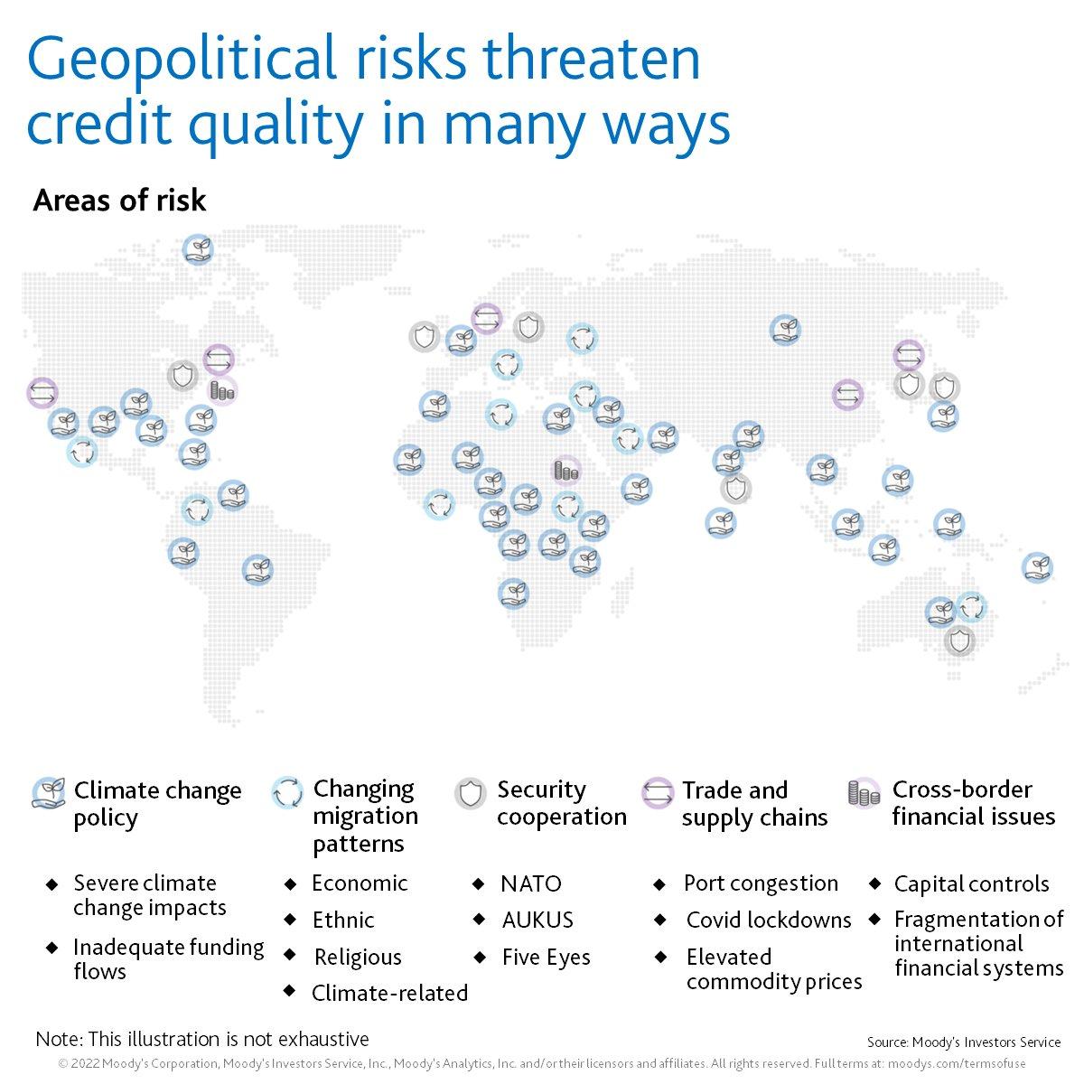 Strategic Approaches for Mitigating Cross-Border Financial Risks