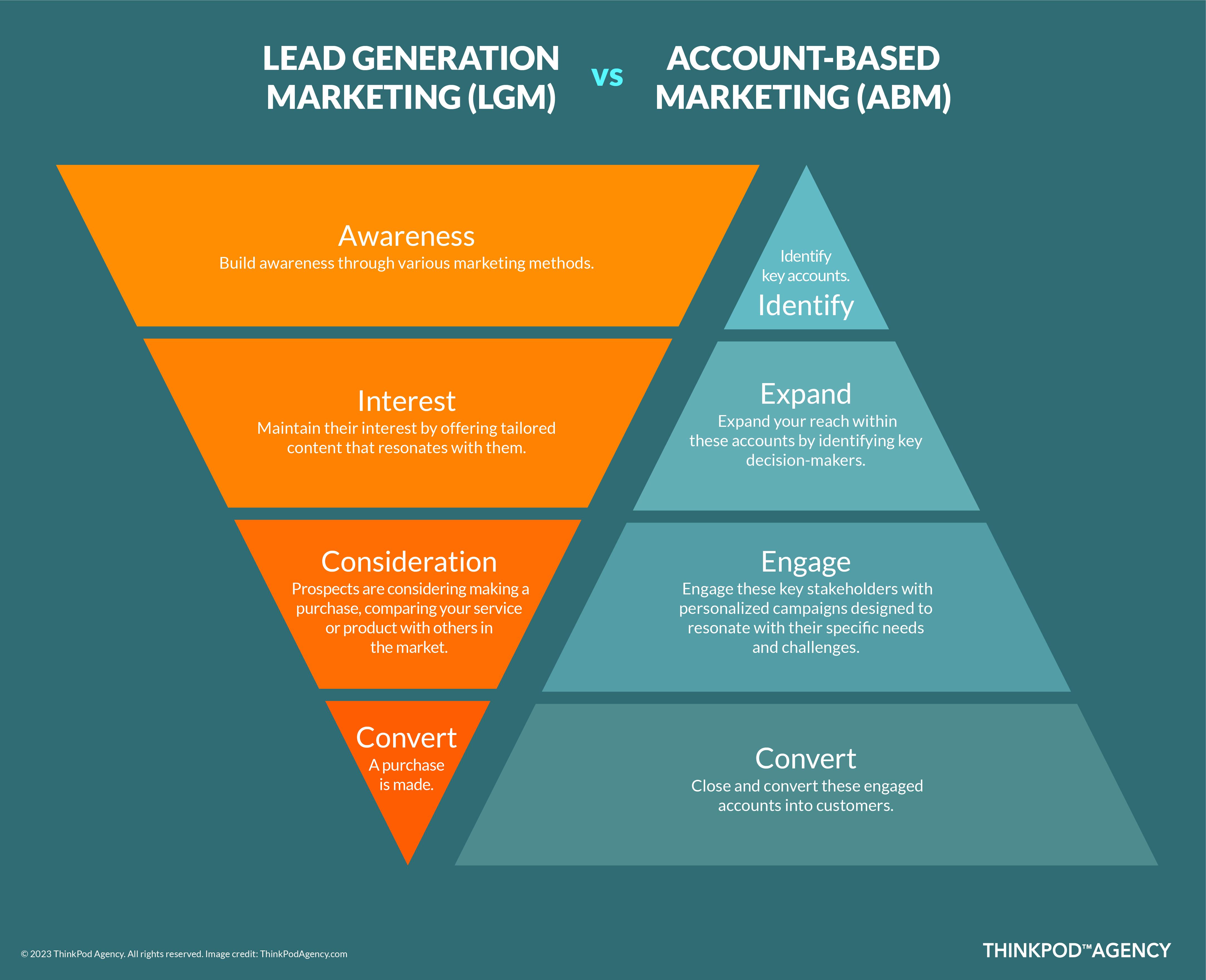 Unlocking Potential Understanding the Core Principles of Credit-Based Marketing