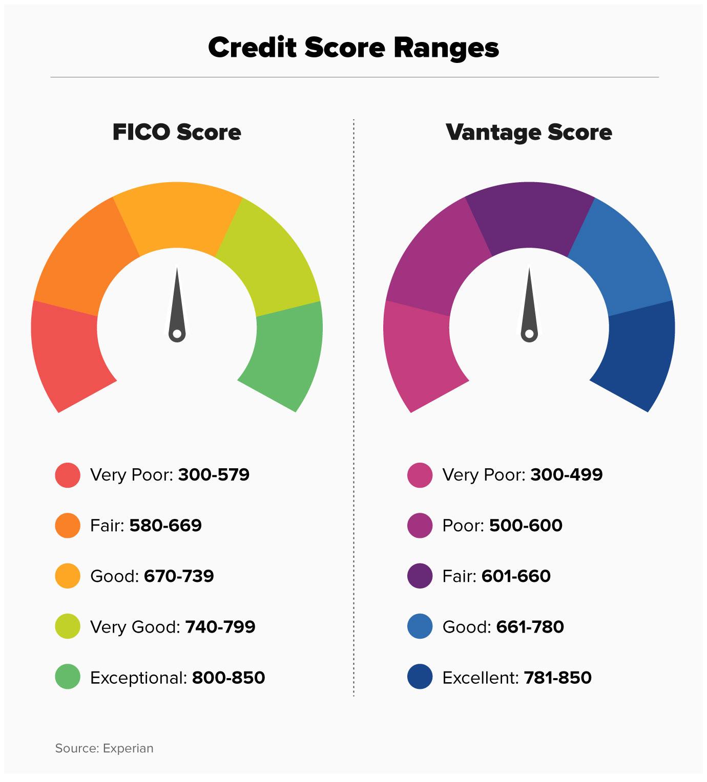 Crafting Success Strategies through Credit Score Analysis