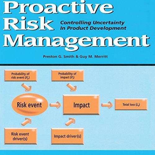 Proactive Risk Management Building Resilience through Comprehensive Compliance Strategies