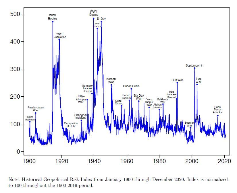 Strategic Insights: Analyzing the Ripple Effects of Political Instability on Financial Institutions
