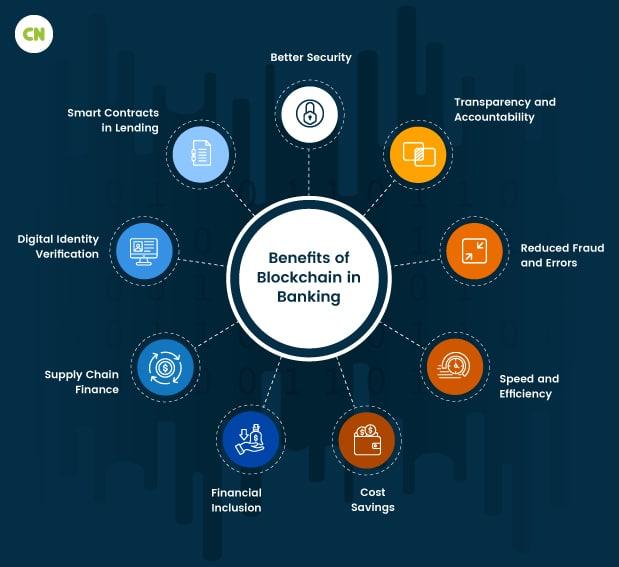 Blockchain: Revolutionizing Transparency in Financial Transactions