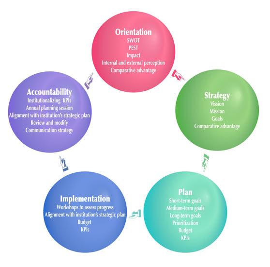 Strategic Planning for Compliance: Building a Robust Framework