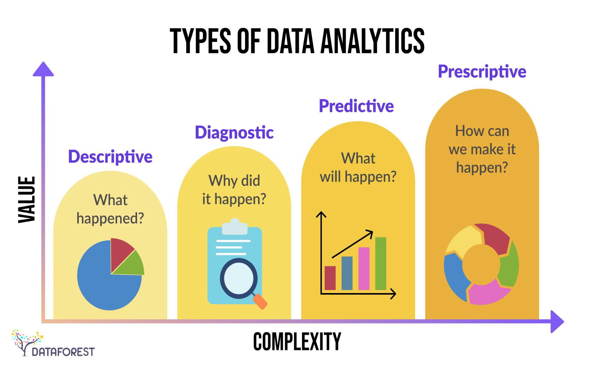 Harnessing Predictive Analytics for Targeted ⁣Customer Engagement