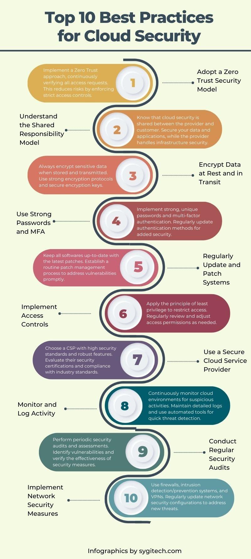 Implementing Robust Data Encryption Strategies