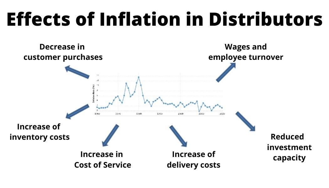 Navigating Economic Tides Understanding Inflations Ripple Effect on Credit Risk