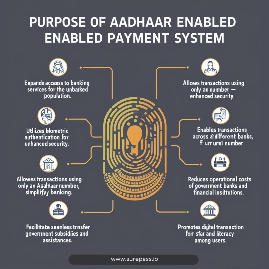 Biometric Authentication: The Future of Fraud Prevention