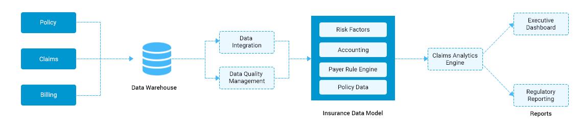 Understanding the Financial Behaviors of Premium Clients