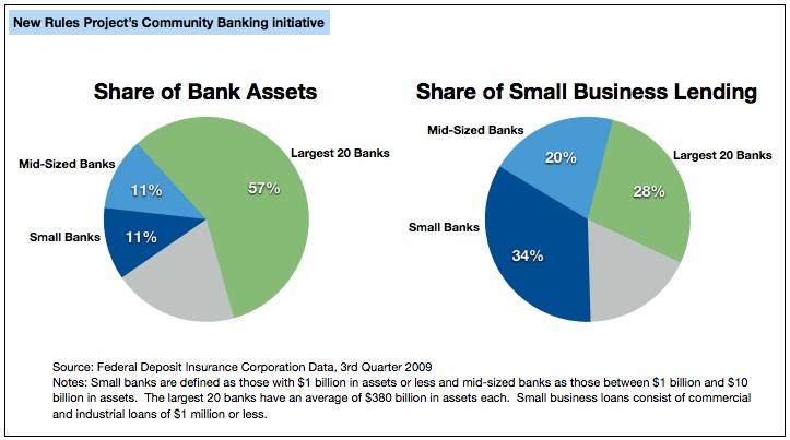 Unveiling the Ripple Effect: How⁣ Small Institutions Adapt to Regulatory Overhauls