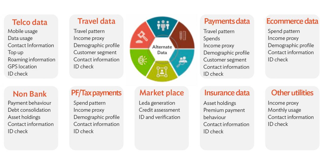 Leveraging Credit Data for Enhanced Customer Segmentation