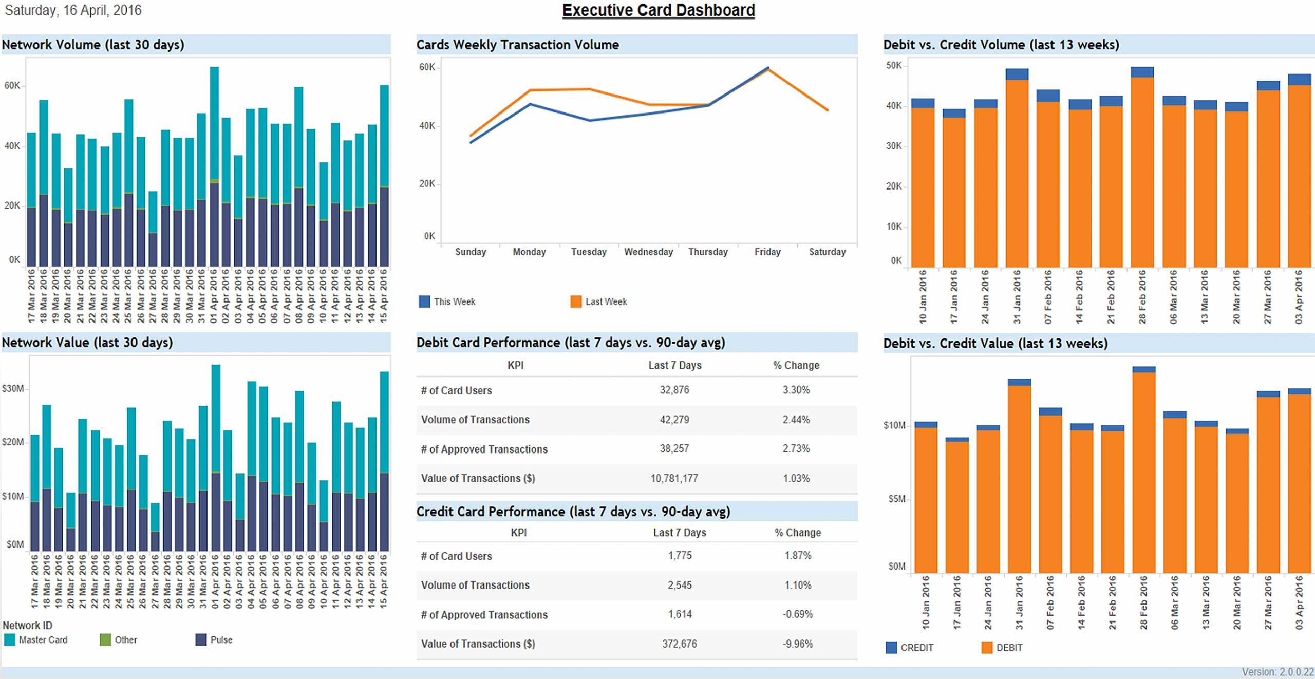 Decoding Consumer Behavior Through‍ Credit Data ⁢Analysis