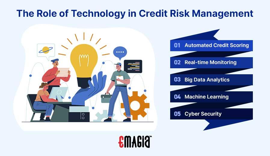 Harnessing Technology AI and Big Data as Pillars of Modern Credit Risk Management