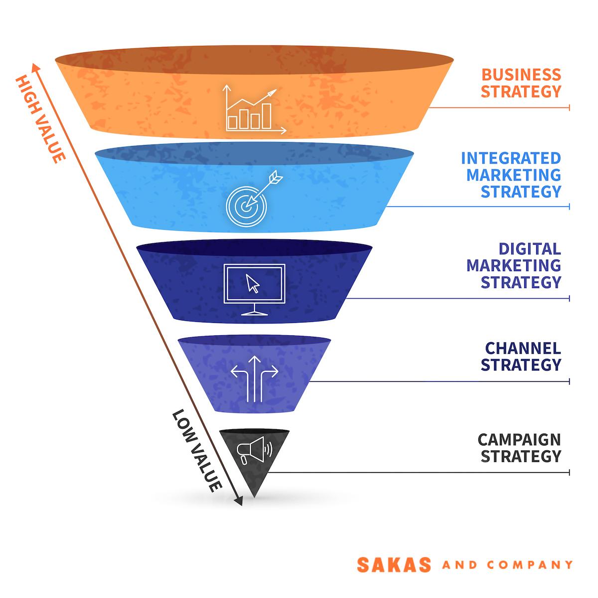 Crafting Tailored Marketing Strategies for High-Value Clients