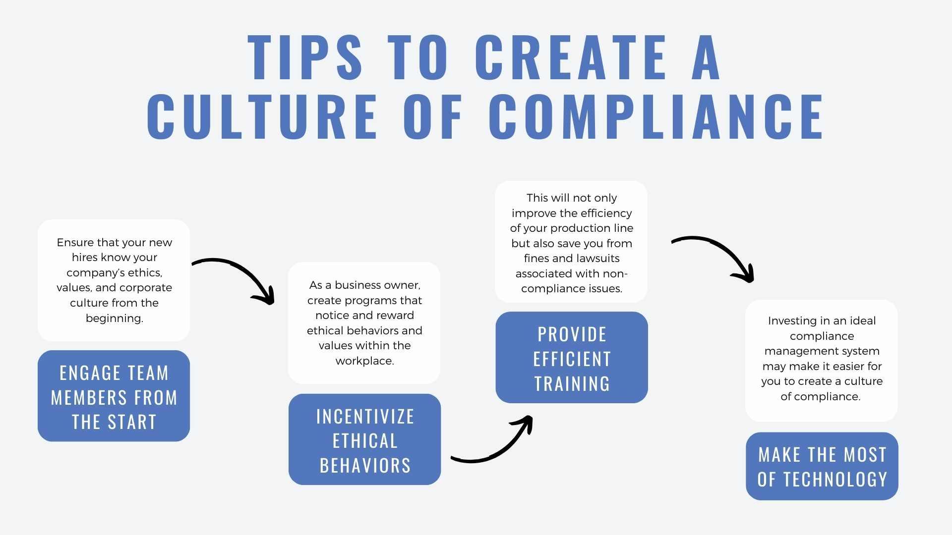 Building a Culture of Compliance for Sustainable Success