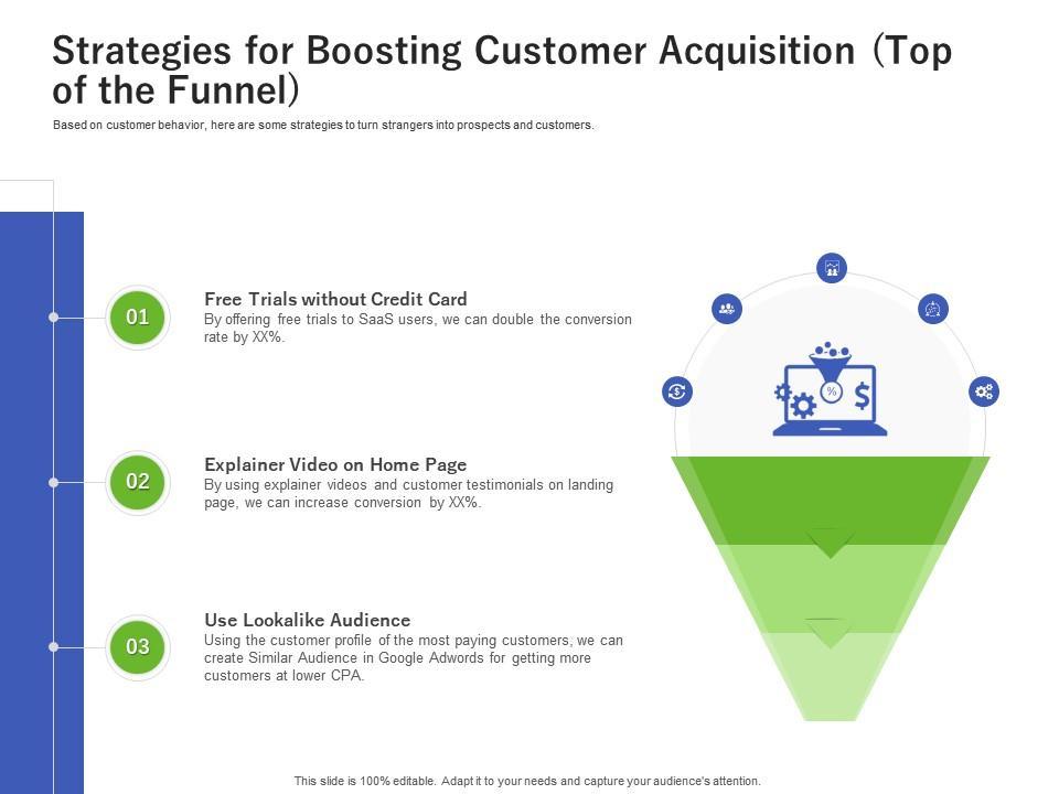 Understanding Your Audiences Credit Profile